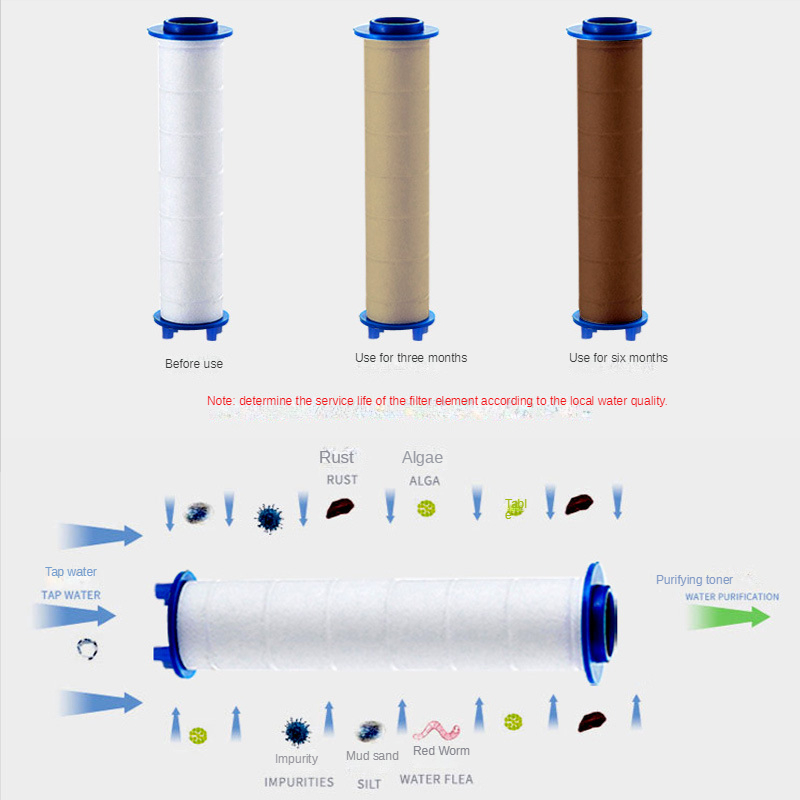 3 Pcs Shower Head Filter Showe - Shower Valve Cartridge ulasan dan harga